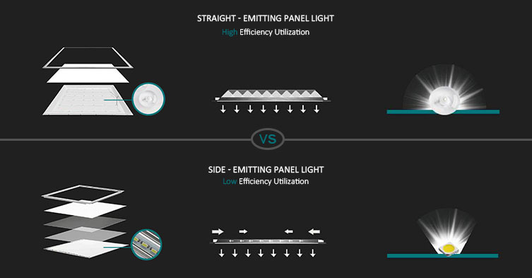 Düz yayan panel ışığı VS yan yayan panel ışığı