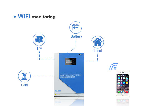 İsteğe bağlı WIFI izleme fonksiyonu, herhangi bir zamanda APP aracılığıyla sistemin çalışma durumunu kontrol edebilir ve uzaktan çalışmayı gerçekleştirebilirsiniz.