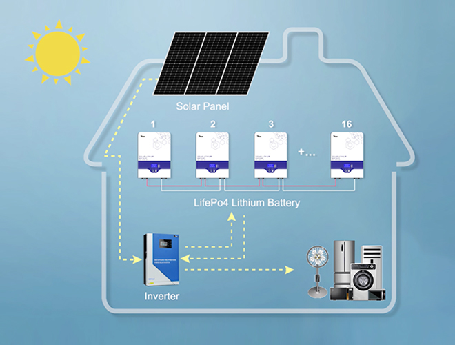 lifepo4 battery for solar energy storage