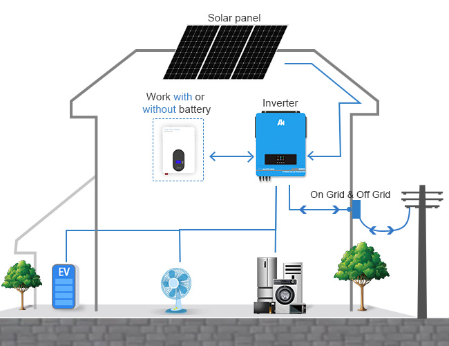 hybrid solar inverter with mppt charge controller
