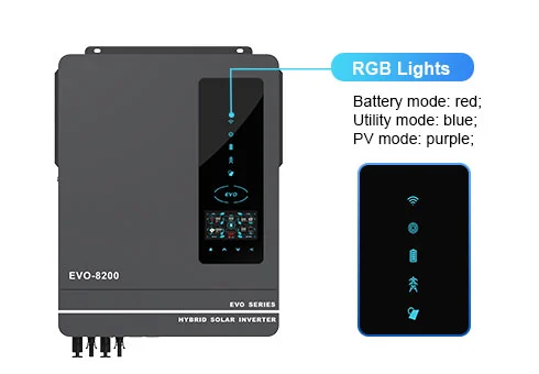 Farklı çalışma modları için RGB aydınlatma: pil modu, yardımcı mod ve PV modu.
