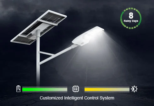 Akıllı güneş ışığı