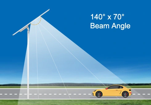 140 ° aydınlatma açısı ile, parlak ve düzgün aydınlatma ile daha geniş bir alanı etkili bir şekilde kaplar.