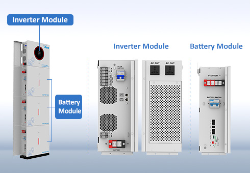 Hepsi bir arada entegre tasarım, bu entegrasyon kurulum karmaşıklığını, ilişkili maliyetleri ve birden fazla ayrı bileşen için gerekli alanı azaltır.