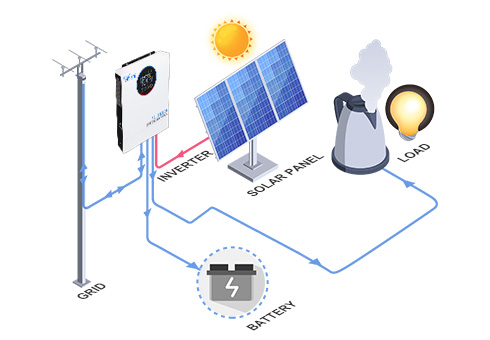 Bir batarya olmadan verimli bir şekilde çalışın, size daha fazla esneklik sağlar ve ek ekipman ihtiyacını azaltır.